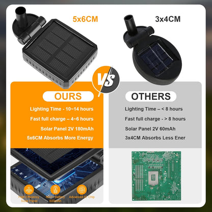 ASMAD Solar Lights Outdoor (8-Pack, 64 LEDs) – Solar Garden Firefly Lights